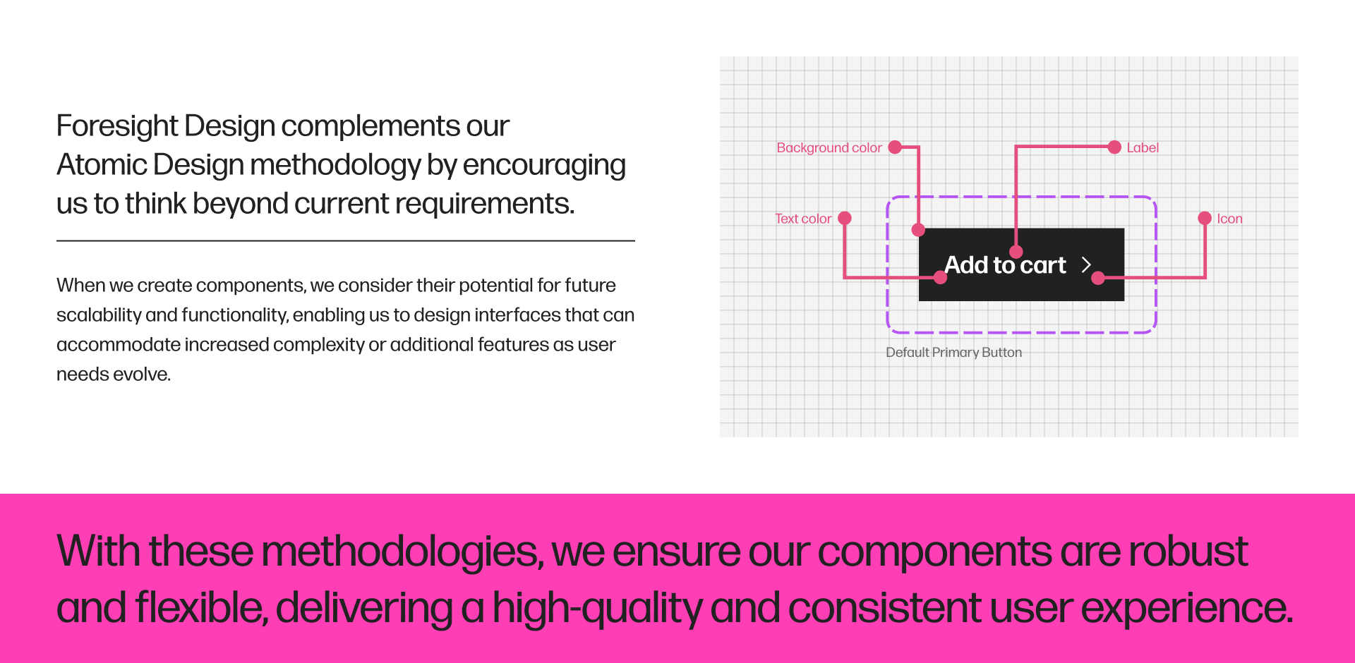 HP Design System | Components