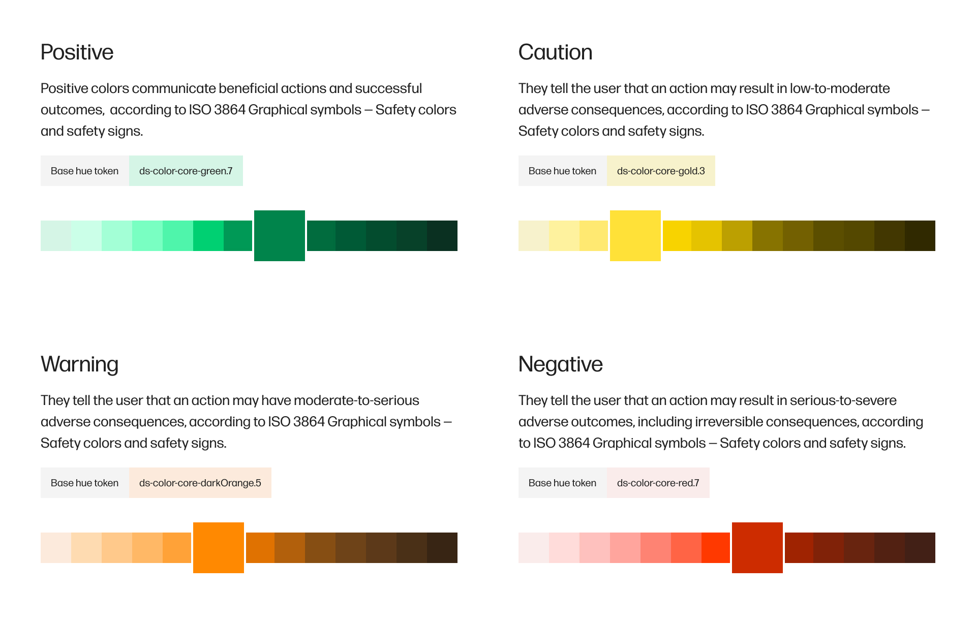 HP Design System | Foundations