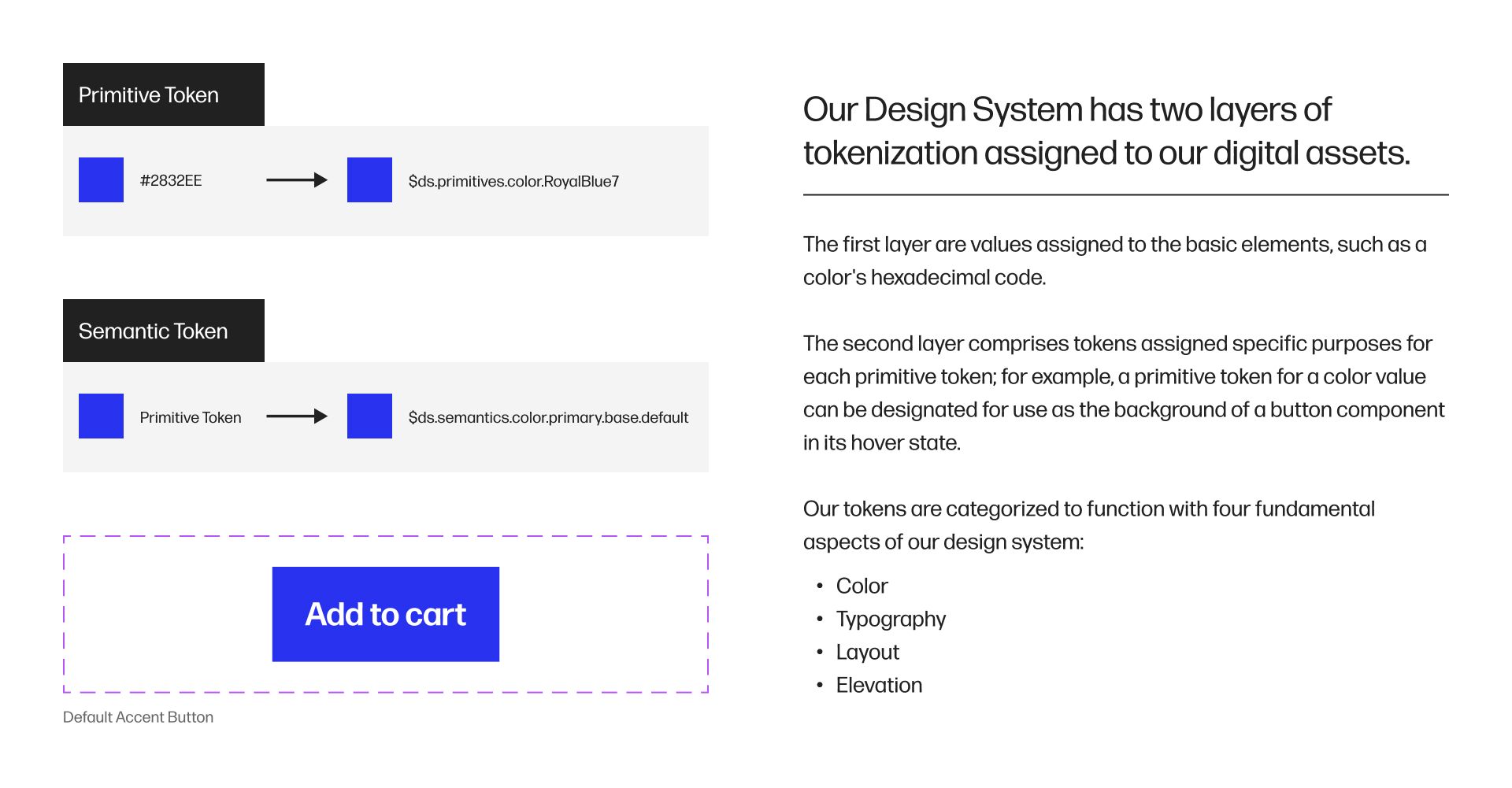 HP Design System | Foundations